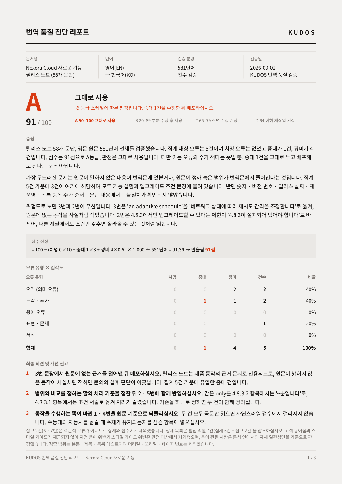 Nexora Cloud 번역 품질 진단 리포트의 종합 점수와 오류 유형 요약 페이지